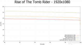 SAPPHIRE NITRO+ RX 480 OC 8GB 8. Rise of the Tomb Rider & Battlefield 4 5
