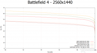 SAPPHIRE NITRO+ RX 480 OC 8GB 8. Rise of the Tomb Rider & Battlefield 4 13