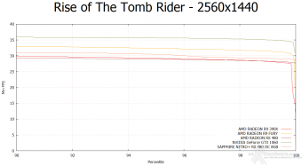 SAPPHIRE NITRO+ RX 480 OC 8GB 8. Rise of the Tomb Rider & Battlefield 4 6