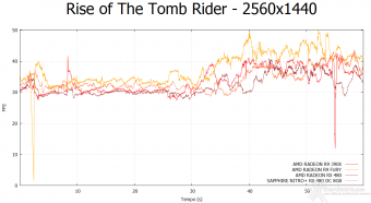 SAPPHIRE NITRO+ RX 480 OC 8GB 8. Rise of the Tomb Rider & Battlefield 4 3