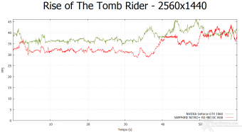 SAPPHIRE NITRO+ RX 480 OC 8GB 8. Rise of the Tomb Rider & Battlefield 4 4