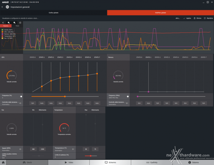 SAPPHIRE NITRO+ RX 480 OC 8GB 2. Architettura Polaris - Parte seconda 4