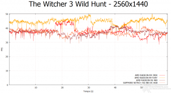SAPPHIRE NITRO+ RX 480 OC 8GB 10. Tom Clancy's The Division & The Witcher 3: Wild Hunt 14