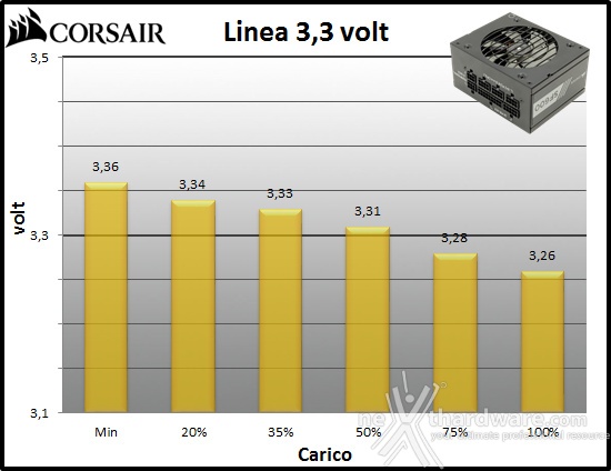 Corsair SF600 10. Regolazione tensione 1