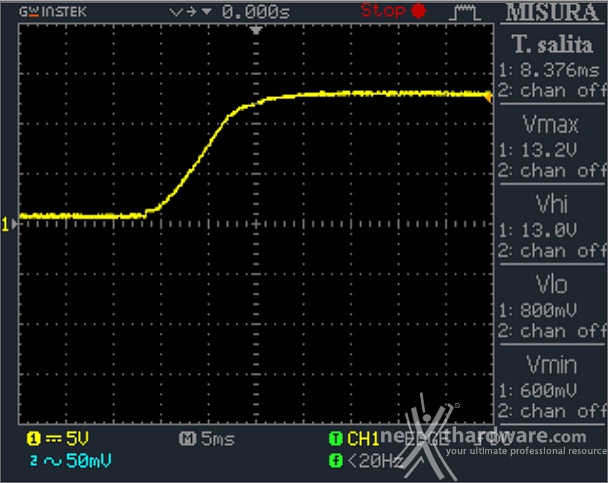 Corsair SF600 12. Accensione e ripple 1