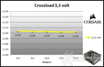 Corsair SF600 9. Crossloading 3