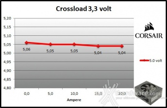 Corsair SF600 9. Crossloading 2