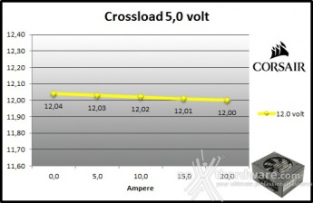 Corsair SF600 9. Crossloading 6