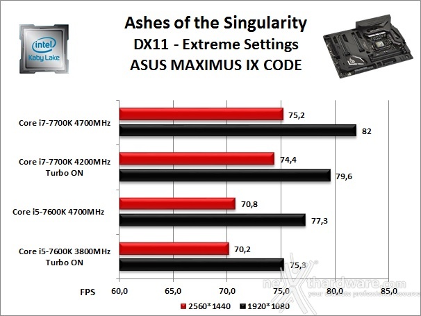 ASUS ROG MAXIMUS IX CODE 13. Videogiochi 14