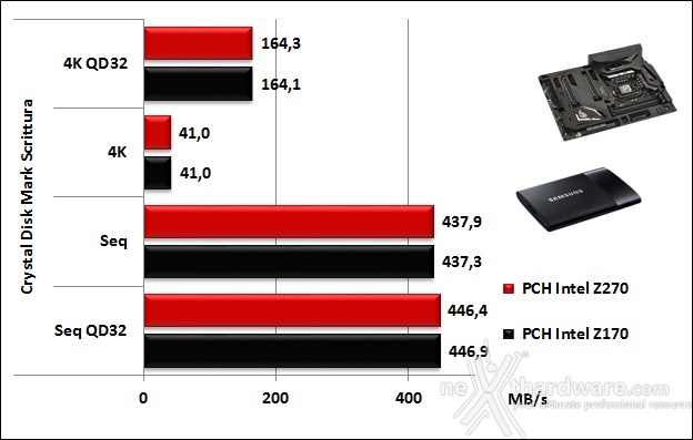ASUS ROG MAXIMUS IX CODE 14. Benchmark controller  6