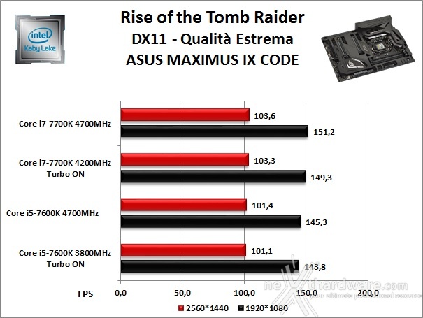 ASUS ROG MAXIMUS IX CODE 13. Videogiochi 5