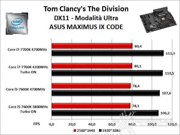 ASUS ROG MAXIMUS IX CODE 13. Videogiochi 2