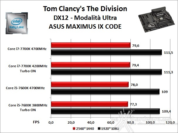 ASUS ROG MAXIMUS IX CODE 13. Videogiochi 3