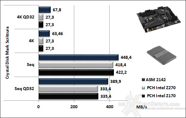 ASUS ROG STRIX Z270E GAMING 14. Benchmark controller  6