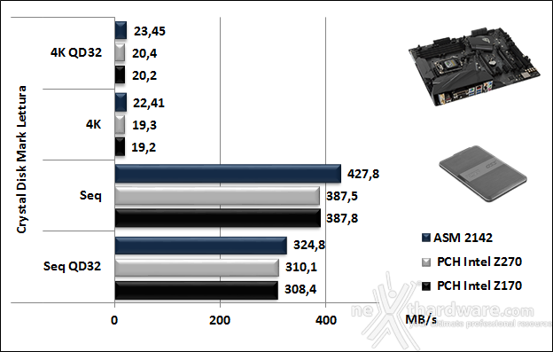 ASUS ROG STRIX Z270E GAMING 14. Benchmark controller  5