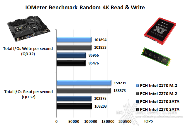 ASUS ROG STRIX Z270E GAMING 14. Benchmark controller  3