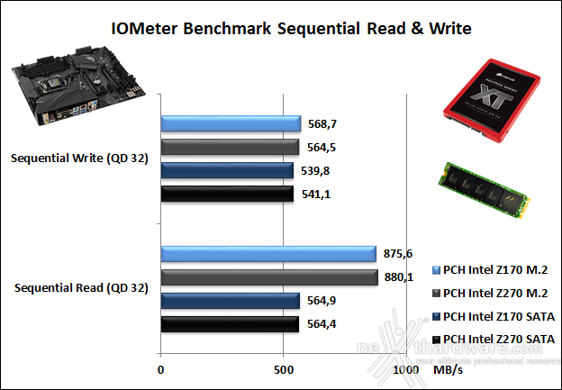 ASUS ROG STRIX Z270E GAMING 14. Benchmark controller  2