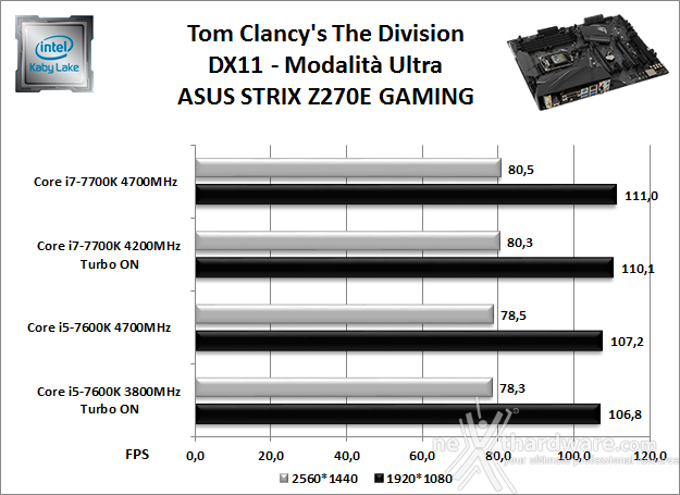 ASUS ROG STRIX Z270E GAMING 13. Videogiochi 2
