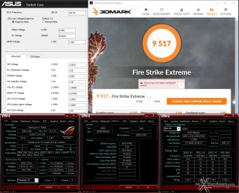 G.SKILL Trident Z 3866MHz 16GB 5. Test di stabilità 1