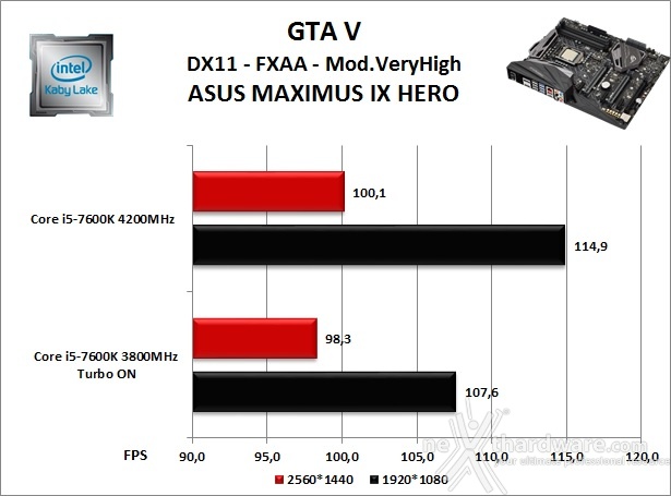 ASUS ROG MAXIMUS IX HERO 13. Videogiochi 12