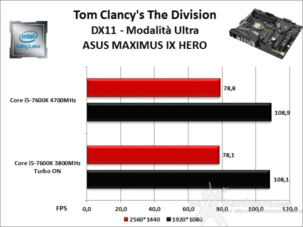 ASUS ROG MAXIMUS IX HERO 13. Videogiochi 2