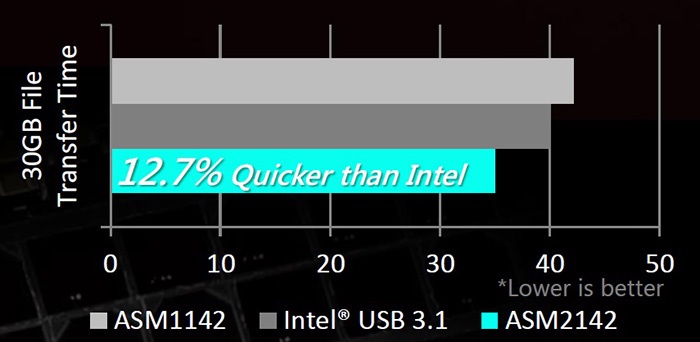 ASUS ROG MAXIMUS IX HERO 5. Connettività 7