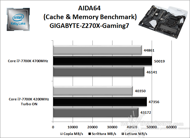GIGABYTE AORUS GA-Z270X-Gaming 7 11. Benchmark Sintetici 4