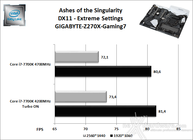 GIGABYTE AORUS GA-Z270X-Gaming 7 13. Videogiochi 14