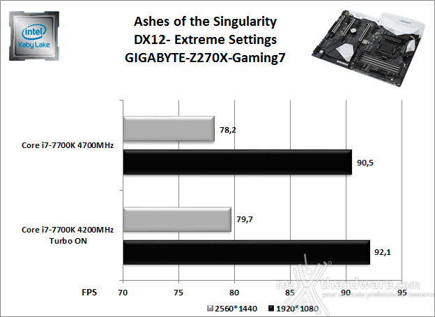 GIGABYTE AORUS GA-Z270X-Gaming 7 13. Videogiochi 15