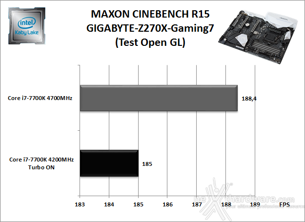 GIGABYTE AORUS GA-Z270X-Gaming 7 10. Benchmark Compressione e Rendering 4