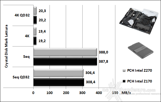 GIGABYTE AORUS GA-Z270X-Gaming 7 14. Benchmark controller  5