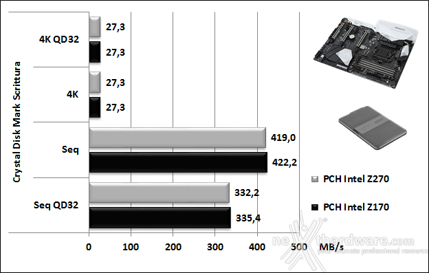 GIGABYTE AORUS GA-Z270X-Gaming 7 14. Benchmark controller  6