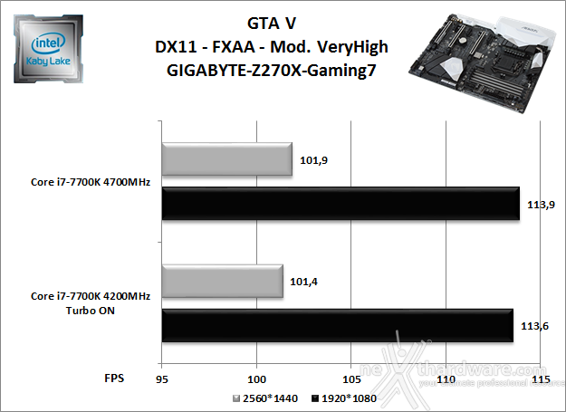 GIGABYTE AORUS GA-Z270X-Gaming 7 13. Videogiochi 12