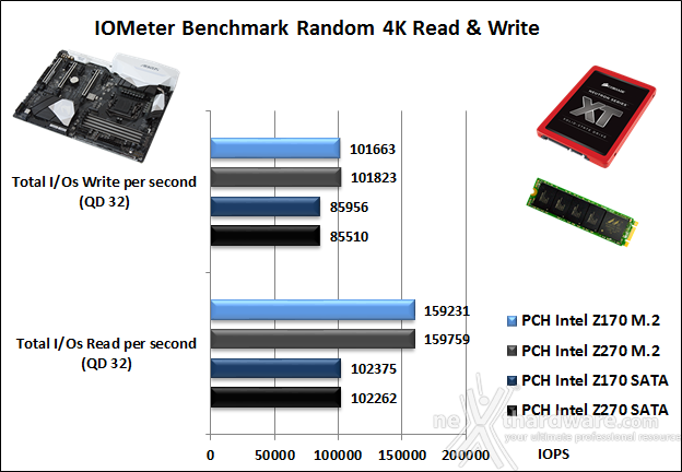 GIGABYTE AORUS GA-Z270X-Gaming 7 14. Benchmark controller  3