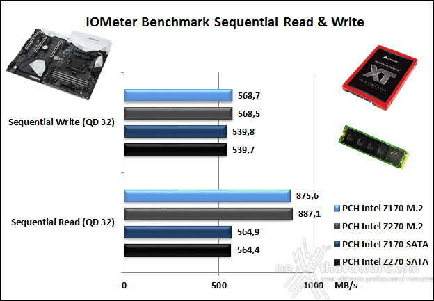 GIGABYTE AORUS GA-Z270X-Gaming 7 14. Benchmark controller  2