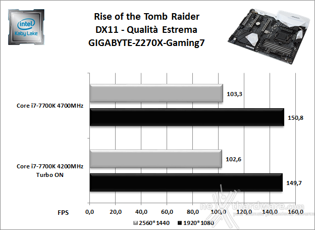 GIGABYTE AORUS GA-Z270X-Gaming 7 13. Videogiochi 5