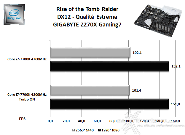 GIGABYTE AORUS GA-Z270X-Gaming 7 13. Videogiochi 6
