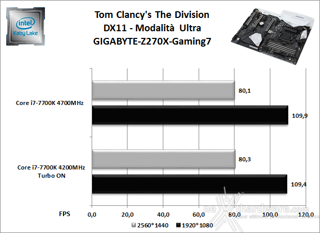GIGABYTE AORUS GA-Z270X-Gaming 7 13. Videogiochi 2