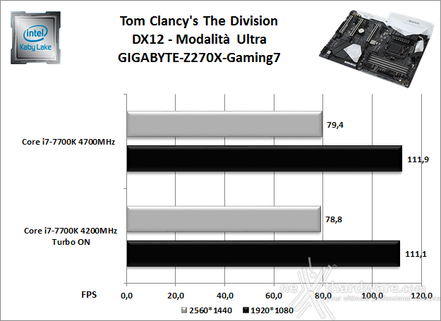 GIGABYTE AORUS GA-Z270X-Gaming 7 13. Videogiochi 3