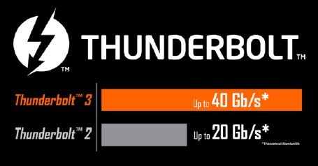 GIGABYTE AORUS GA-Z270X-Gaming 7 6. Caratteristiche peculiari 22