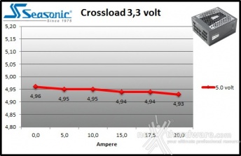 Seasonic PRIME 750W & 850W Titanium 9. Crossloading PRIME 750W 2