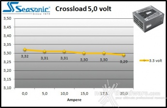 Seasonic PRIME 750W & 850W Titanium 10. Crossloading PRIME 850W 5