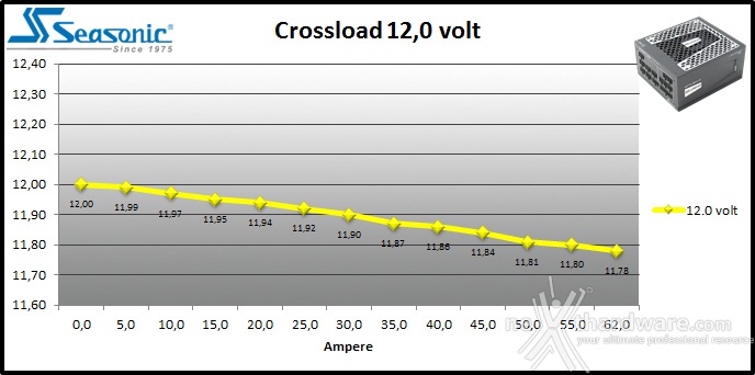 Seasonic PRIME 750W & 850W Titanium 9. Crossloading PRIME 750W 7