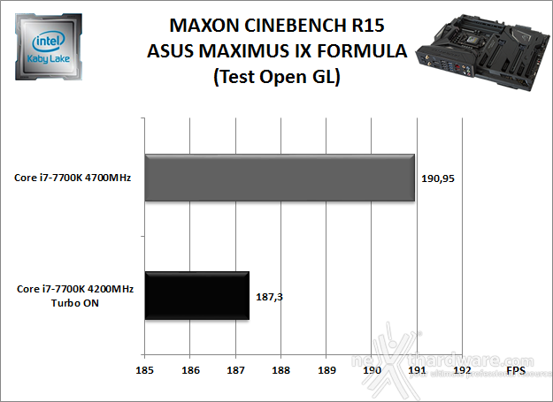 ASUS ROG MAXIMUS IX FORMULA 10. Benchmark Compressione e Rendering 4