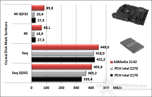 ASUS ROG MAXIMUS IX FORMULA 14. Benchmark controller  6