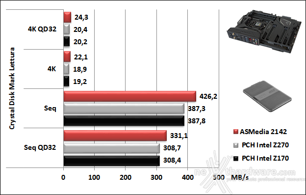 ASUS ROG MAXIMUS IX FORMULA 14. Benchmark controller  5