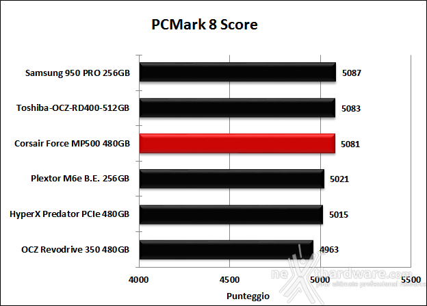 Corsair Force MP500 NVMe 480GB 15. PCMark 7 & PCMark 8 6