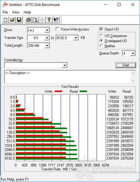 Corsair Force MP500 NVMe 480GB 13. ATTO Disk v. 2.47 2