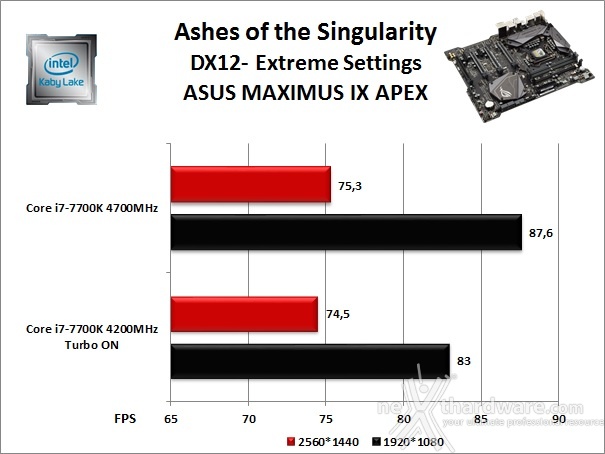 ASUS ROG MAXIMUS IX APEX 13. Videogiochi 15