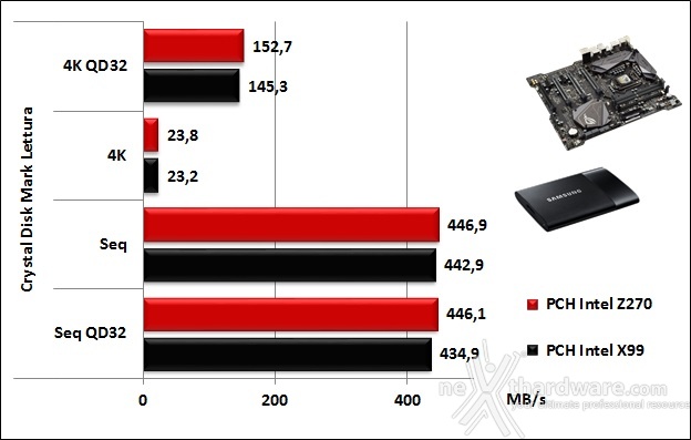 ASUS ROG MAXIMUS IX APEX 14. Benchmark controller  5